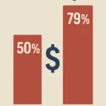Compare o tarifaço dos EUA com a tributação no Brasil. Entenda como funciona a importação e como uma assessoria de importação pode ajudar.